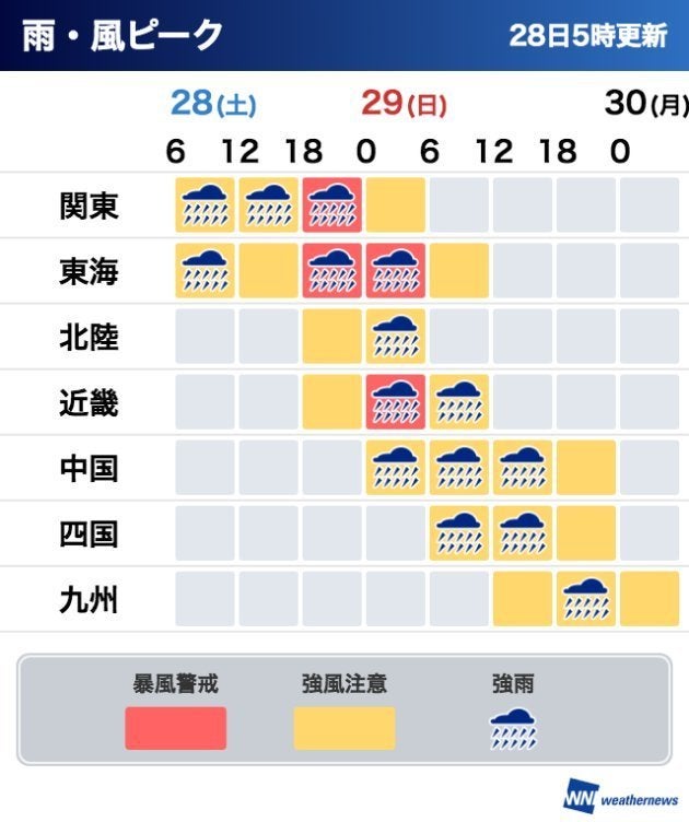 雨・風ピーク