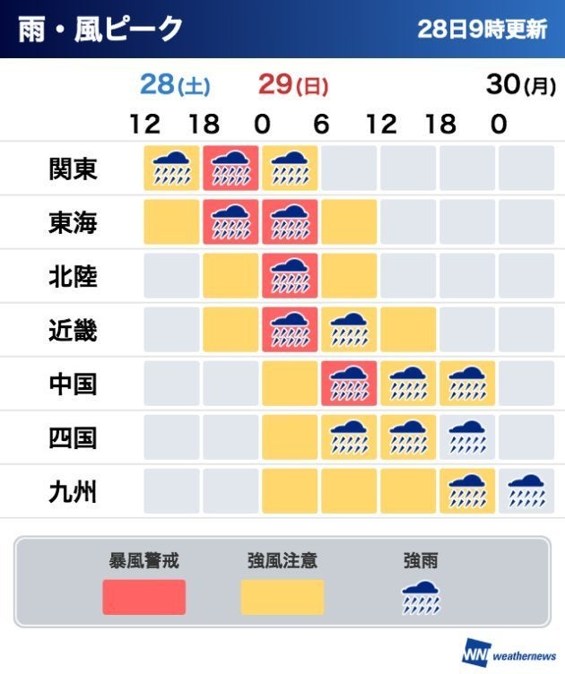 雨・風ピーク