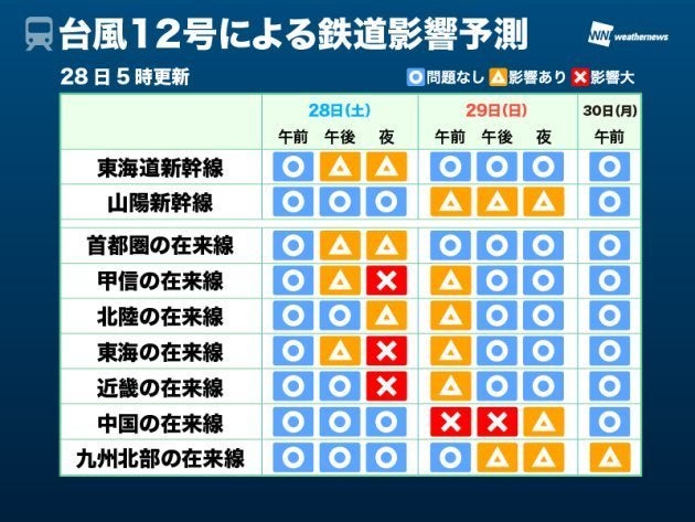 台風12号による鉄道影響予測