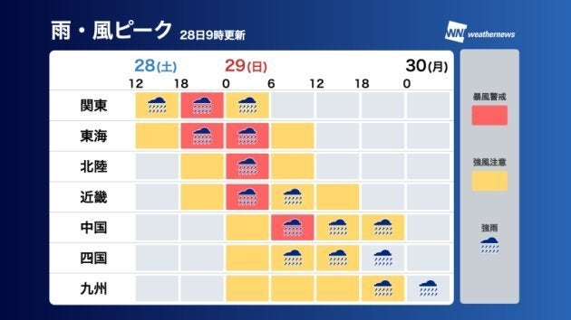 雨・風ピーク