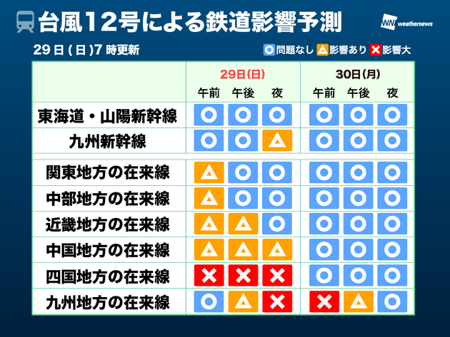 台風12号 月曜にかけ鉄道など影響続く可能性 ハフポスト