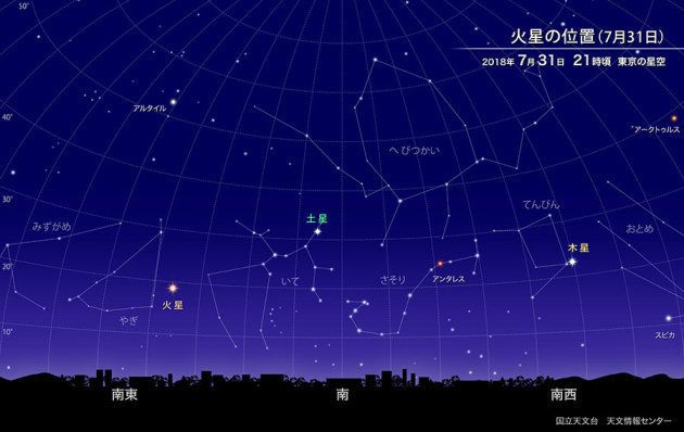 7月31日の火星の位置