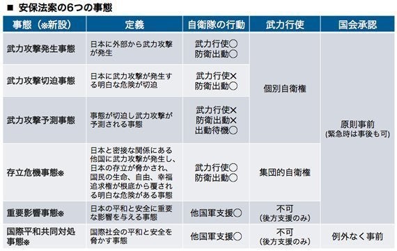 内閣府資料をもとにHuffPost Japan作成