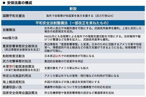 安保法案とは、そもそも何？ わかりやすく解説【今さら聞けない】 | ハフポスト NEWS