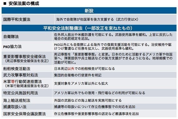 内閣府資料をもとにHuffPost Japan作成