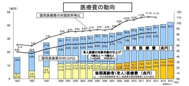 どうして医者は冷たいの 患者と医者のより良い関係が作る未来とは ハフポスト