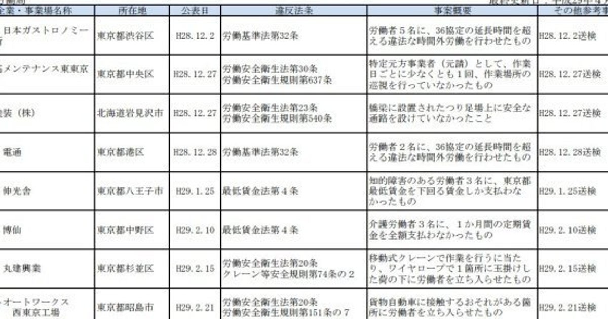 ブラック企業リスト 厚生労働省が334社を公表 今後は毎月更新 ハフポスト