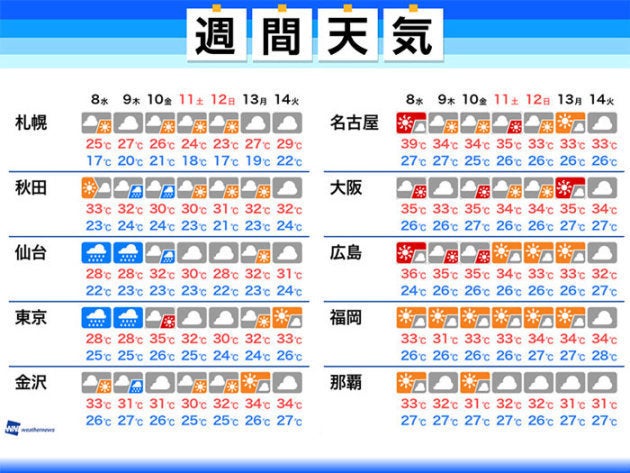 天気 東京 週間 予報 10日間天気・18日間天気予報 ｜