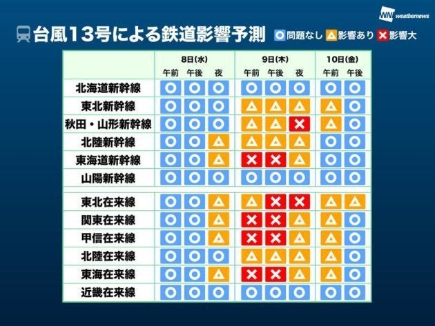 台風13号による鉄道影響予測