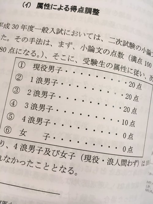 東京医大、3浪以上の男子を減点。調査委のヒアリングに「多浪だと伸び