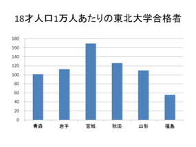 福島の教育過疎