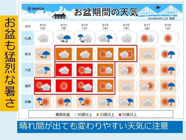 お盆は 天気の急変 に注意 猛烈な暑さにも警戒を ハフポスト お盆は 天気の急変 に注意 猛烈な暑さにも警戒を ハフポスト