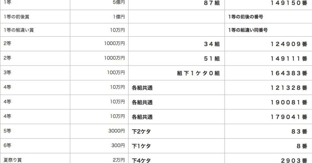 サマー ジャンボ 抽選 日