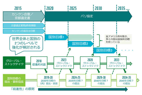 パリ協定のルール作りは進展するか 国連気候変動ボン会議 Apa1 3 Sb46 始まる ハフポスト