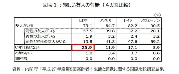 総集編 4ヵ国の高齢者調査 日本と外国ではシニアの生活意識はどう違う おとなの住む旅