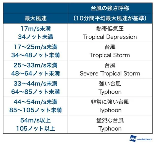 台風21号、「非常に強い」勢力で25年ぶりに列島上陸か。9月4日ごろ