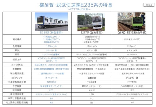 横須賀・総武快速線の新型車両、通勤グリーン車にWi-Fi・コンセント