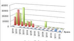 2020年のオリンピック開催までに感染症を封じ込めよう
