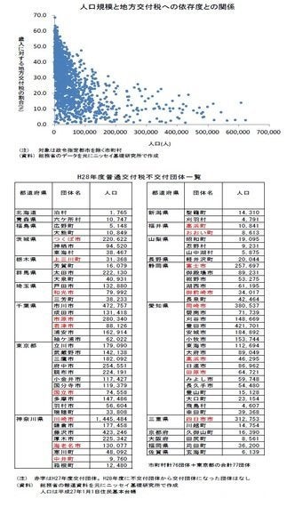 地方交付税の改革課題 総務省自治財政局交付税課の方から「地方交付税法改正案」に関連