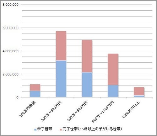 現代の低所得層 貧困研究の方法 上・中の計2冊 江口英一 | 古本