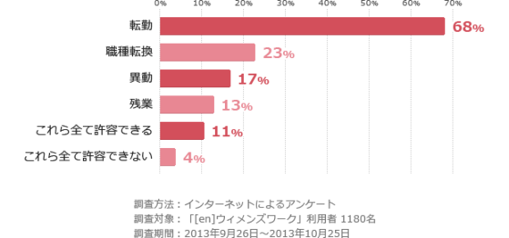 女性が活躍する組織づくり 進めていますか 女性が 働きたい と思う会社の条件とは ハフポスト News 女性が活躍する組織づくり 進めていますか 女性が 働きたい と思う会社の条件とは ハフポスト News