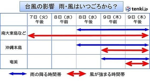 トリプル台風 影響はいつから 離れた場所も注意 ハフポスト