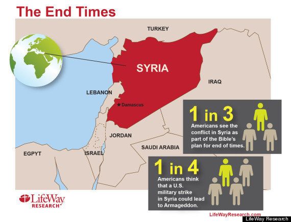 「シリア紛争は世界の終末につながる」米国人の3分の1が回答