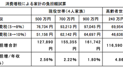 消費増税が決定 本格化する負担増社会に家計はどう対処すべきか