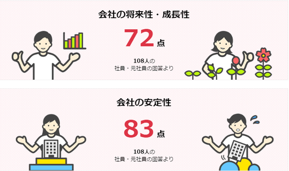 給与面で好待遇 16年夏のボーナス首位の積水ハウス その支給額は ハフポスト