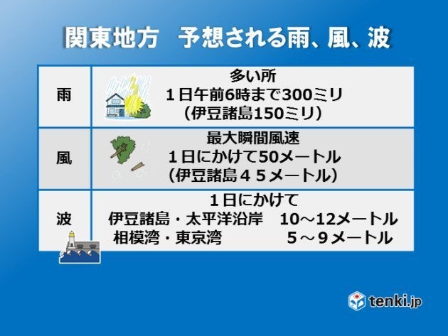 台風24号 東京都内も 樹木が根こそぎ倒れるほど の記録的な暴風の恐れ ハフポスト