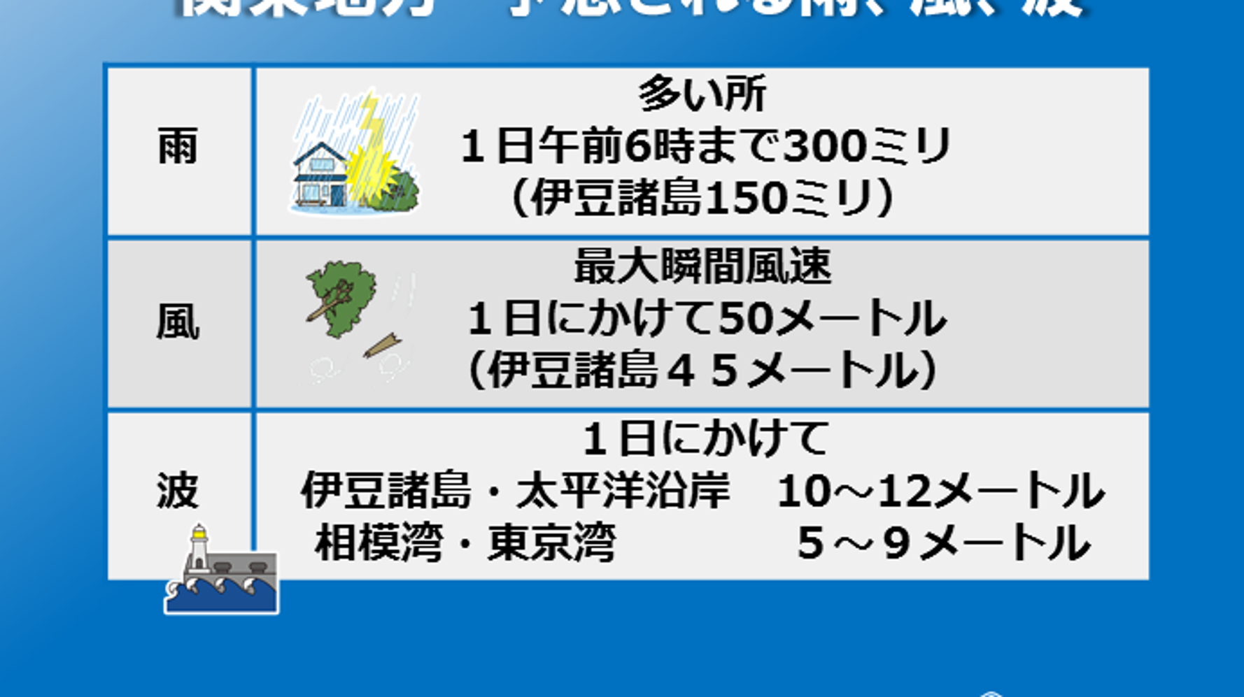 台風24号 東京都内も 樹木が根こそぎ倒れるほど の記録的な暴風の恐れ ハフポスト