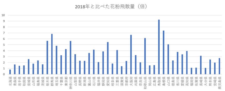 お住まいの地域を確認し、来年の対策を早めに取りましょう