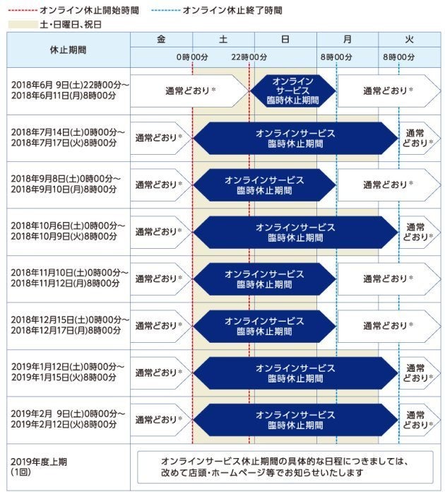 オンラインサービス休止期間