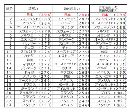 今こそ大切にしたい日本人の「民度」～「中国ＢＢＳ」の話題と「国際成 