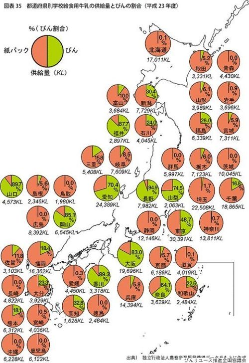 牛乳 瓶 パック 違い