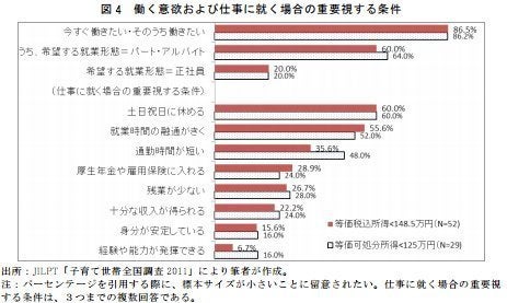 貧困層の専業主婦 働きたくても働けない 社会の壁 ハフポスト