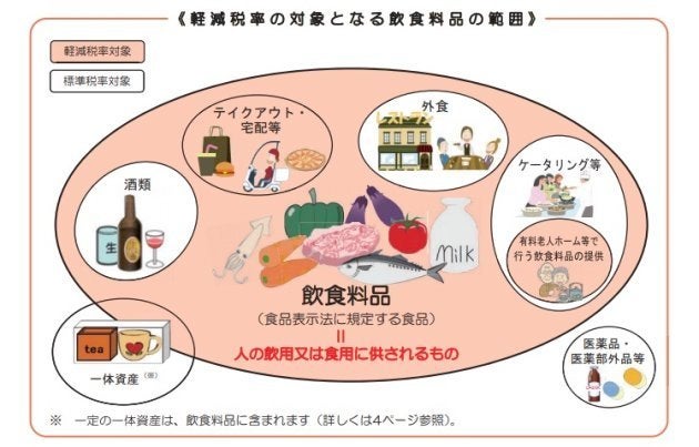 国税庁「よくわかる 消費税 軽減税率制度」パンフレットより