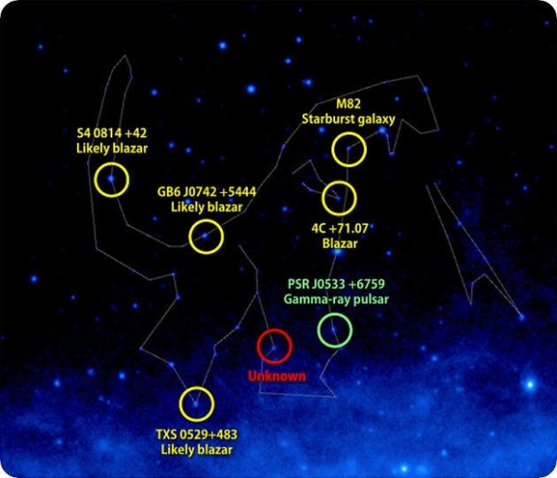 ゴジラ座をかたちづくるガンマ線天体（NASA提供）