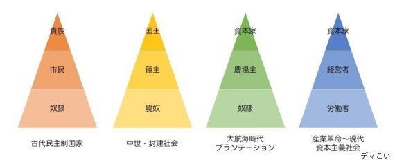 なぜ科学技術が進歩したのに働かないといけないのか ハフポスト News