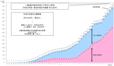 地域発 国の借金 地方の借金 ５ 林和弘 ハフポスト