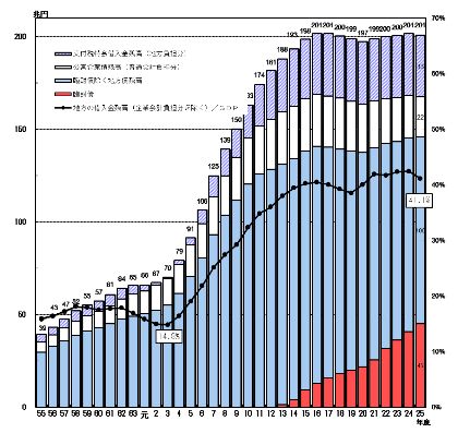 地域発 国の借金 地方の借金 ５ 林和弘 ハフポスト