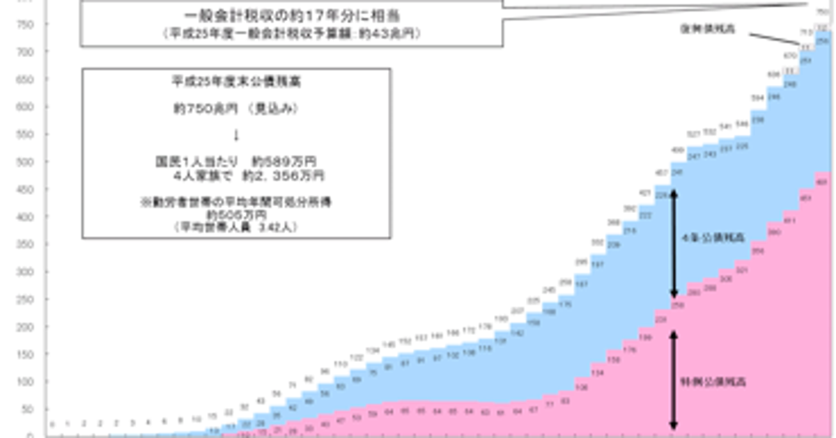 地域発 国の借金 地方の借金 ５ 林和弘 ハフポスト