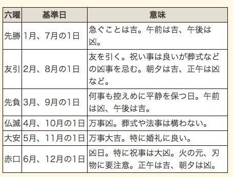 六曜カレンダー 差別につながる と大分で配布中止 なぜ ハフポスト