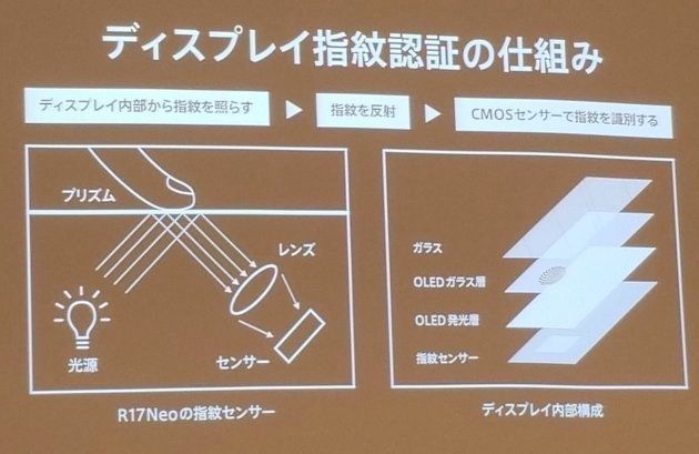 指紋センサーは他社製。反応速度は0.5秒で、精度は一般的な指紋センサーと変わらない