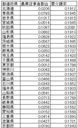 畑仕事をしている人ほど健康で長生き 介護も不要というのはイメージに過ぎないのだろうか ハフポスト