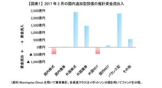 メキシコ関連ファンドが好調 2017年3月の投信動向 研究員の眼 ハフポスト