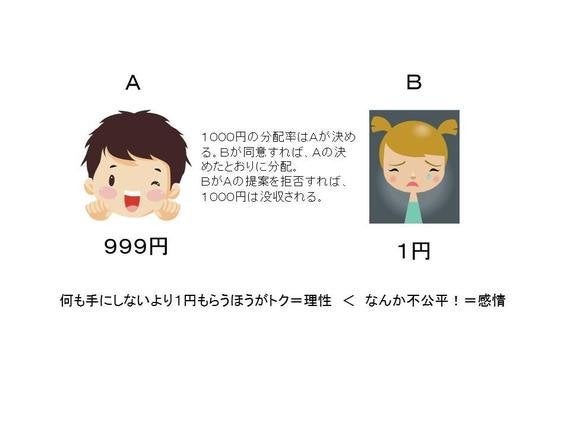 心に抱く不公平感と身体の痛み 脳で起きていることは似ている ハフポスト