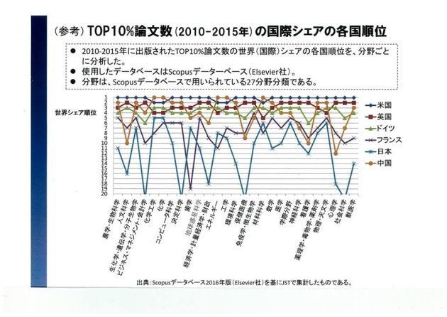 出典：文部科学白書より