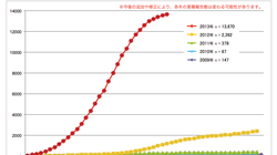 風疹の流行は終息するのか？