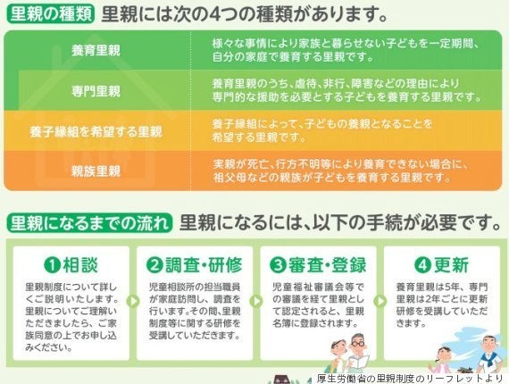 厚生労働省が発行した里親制度のリーフレットより